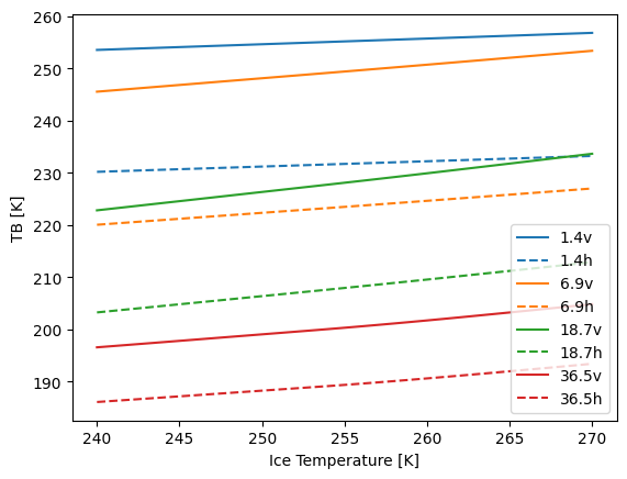 _images/figure_ice_temperature_illustration.png