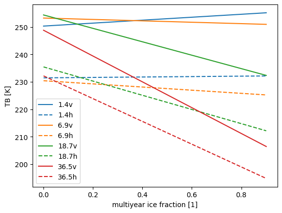 _images/figure_multiyear_ice_fraction_illustration.png
