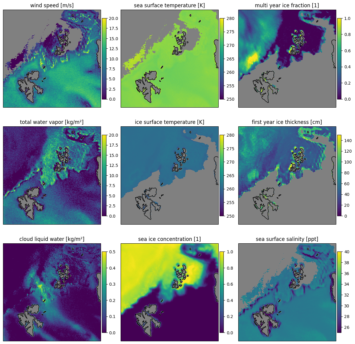 _images/figure_retrieval_polar_combined.png