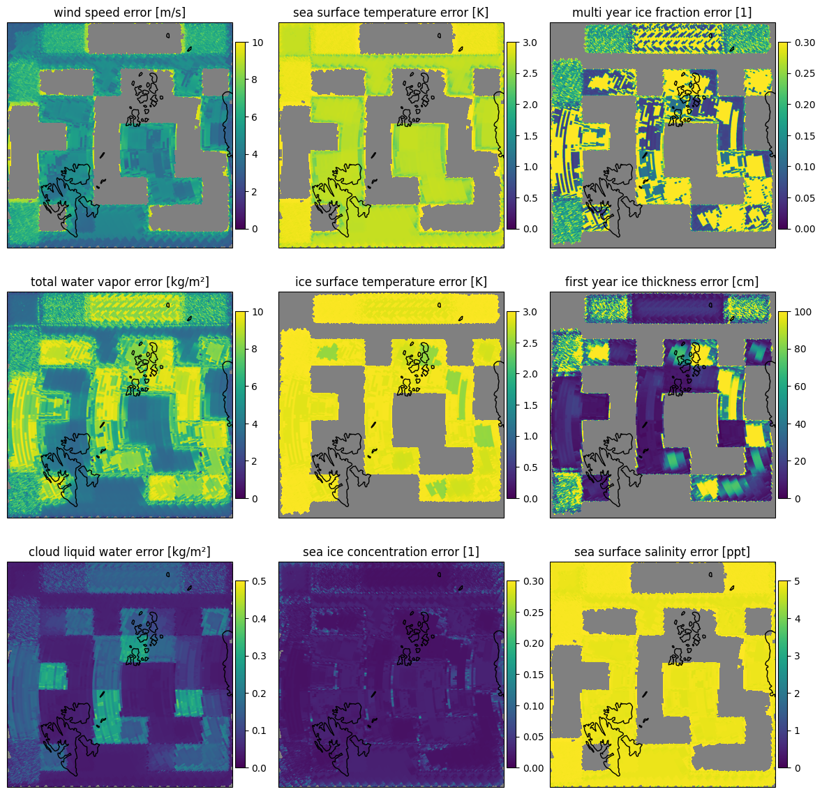 _images/figure_scene1_params_forward_errors.png