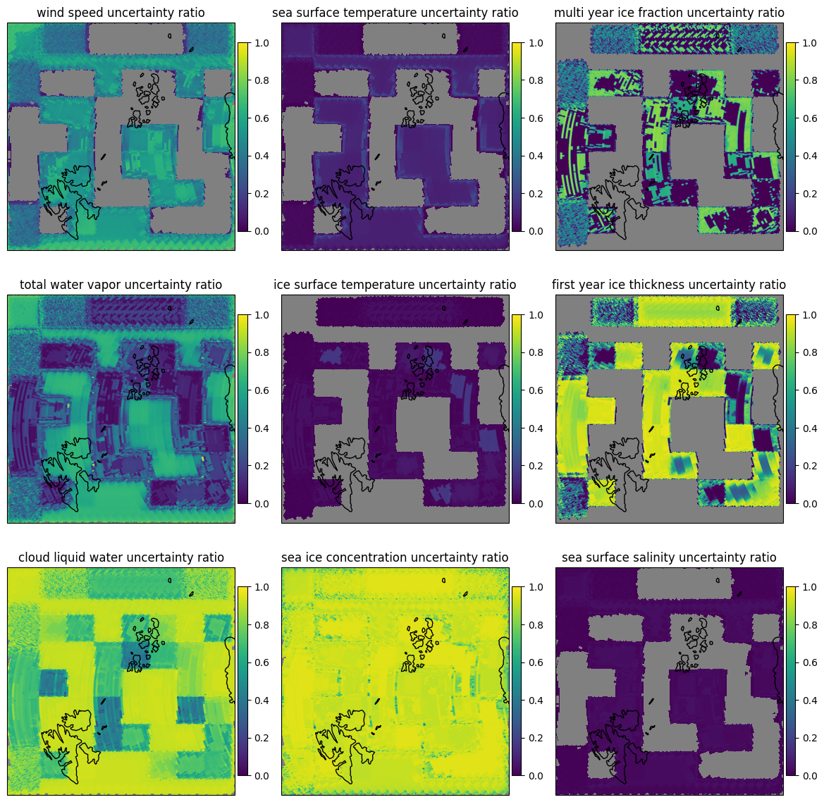 _images/figure_scene1_params_forward_errors_ratio.png