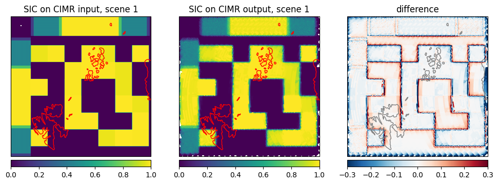 _images/figure_scene1_sic_comparison.png