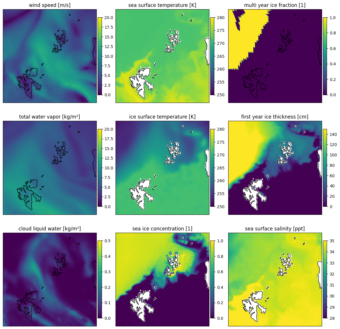 _images/figure_sceps_polar_reference.png