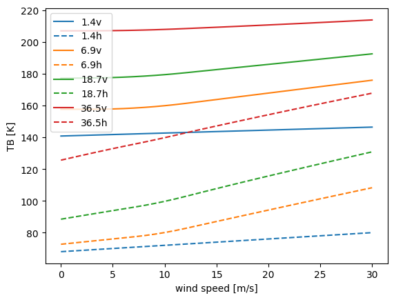 _images/figure_wind_speed_illustration.png
