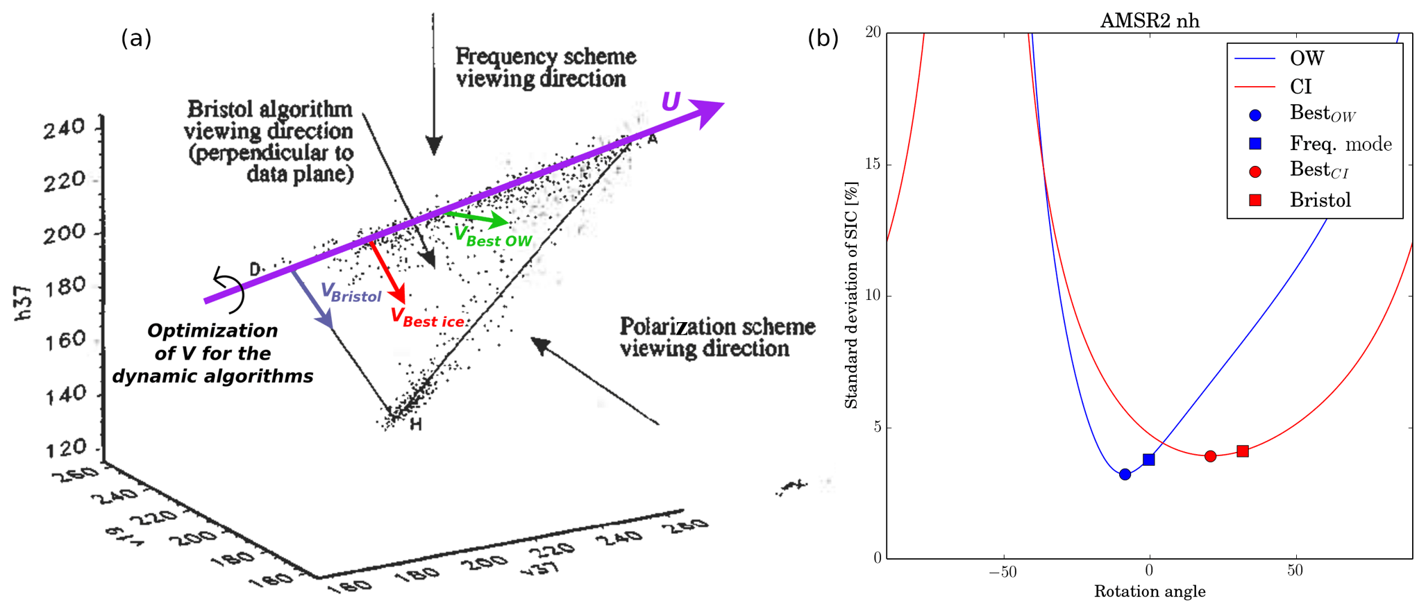 _images/SIC_3d_and_rotation.png