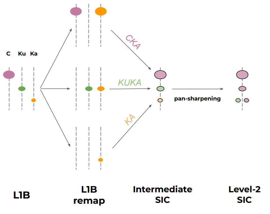 _images/SIC_concept_diagram.png