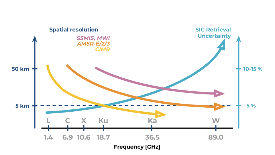 _images/sic_crux_diagram.png