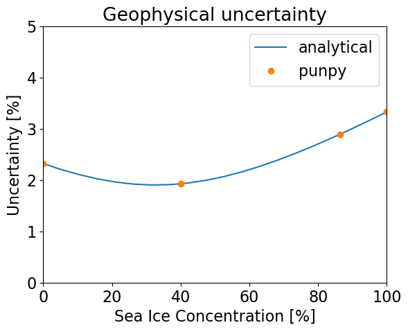 ../_images/punpy_uncertainty.png