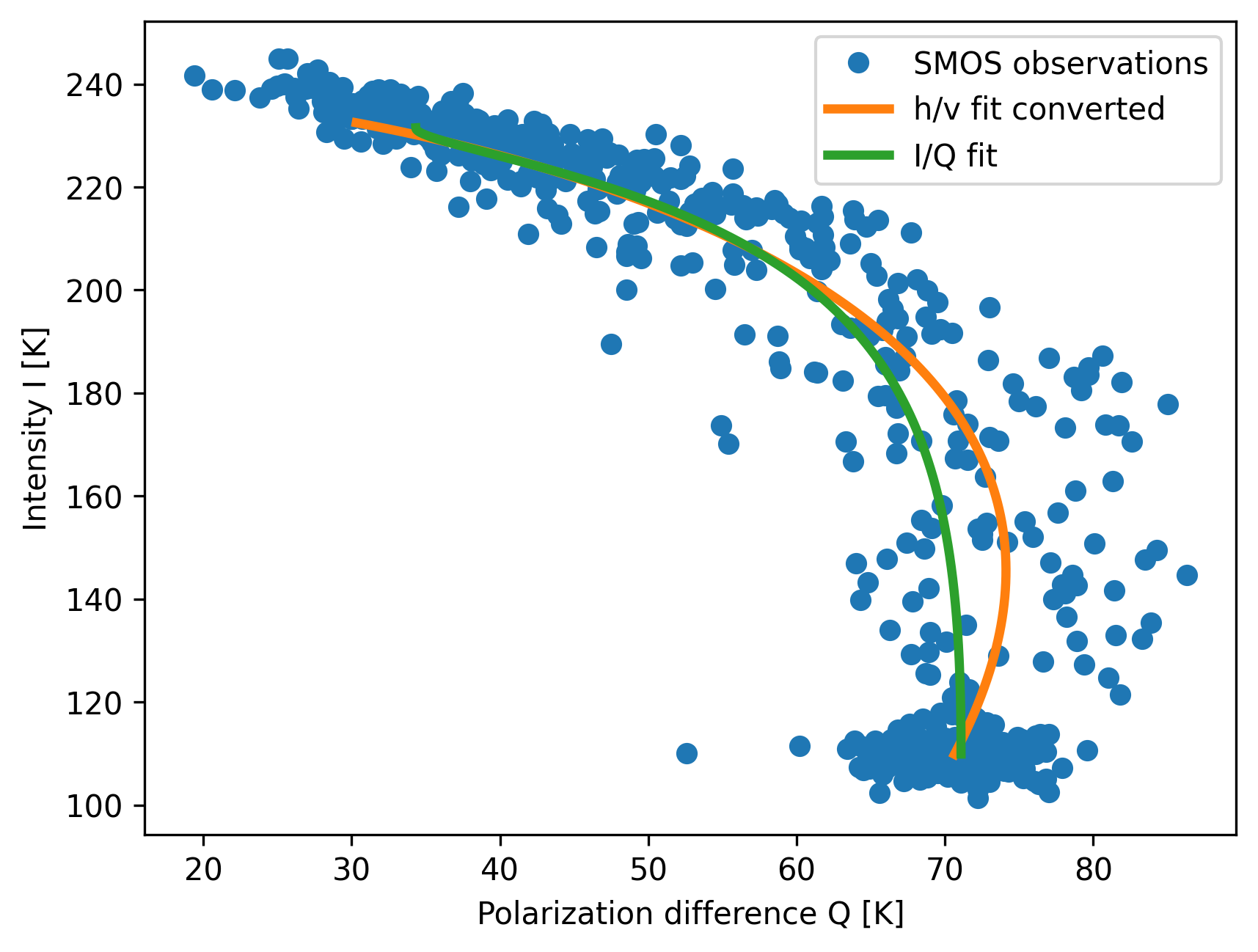 _images/figure_fig%3AIQcomp.png