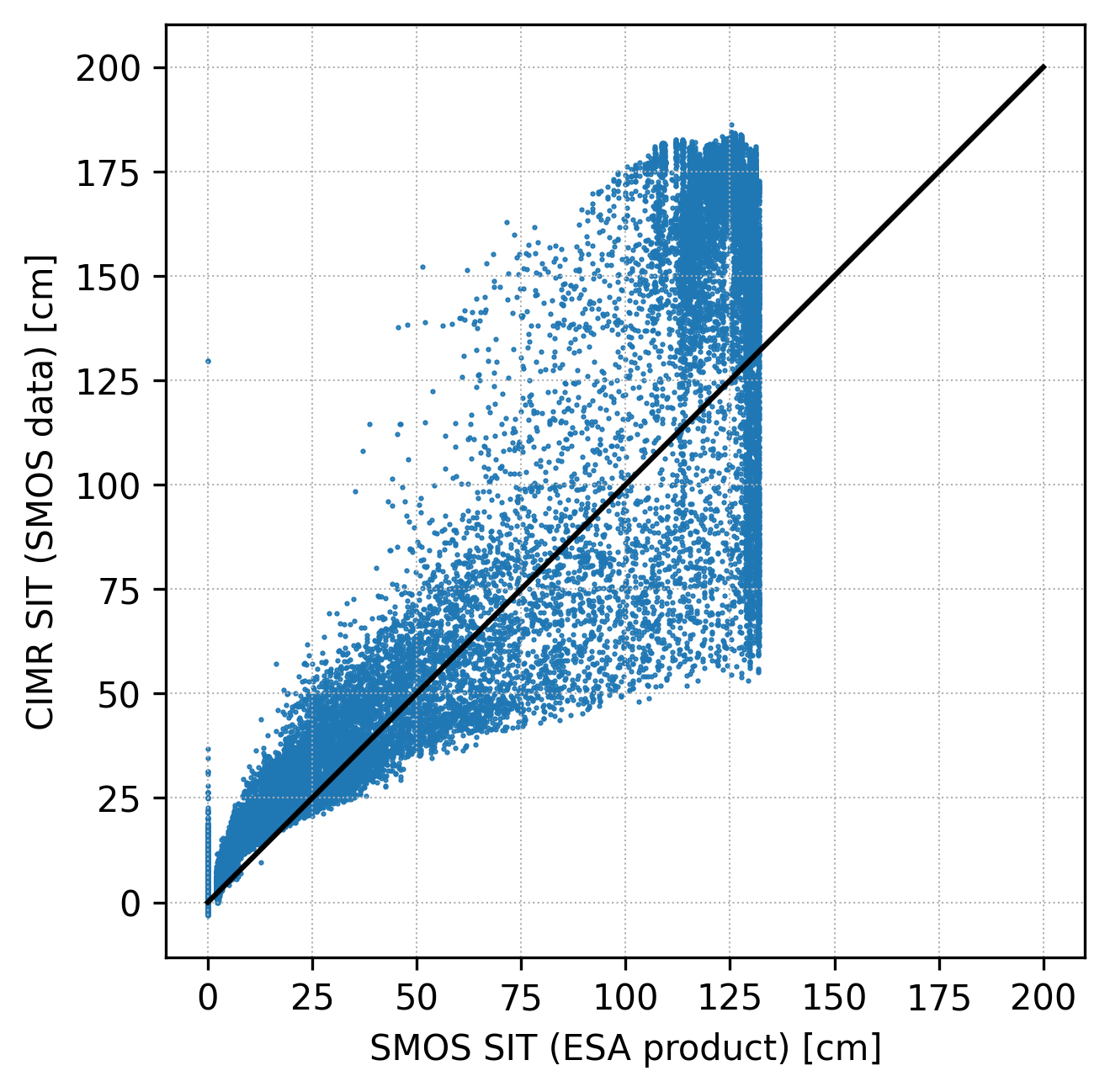 _images/figure_fig%3ASMOS_vs_CIMR.png
