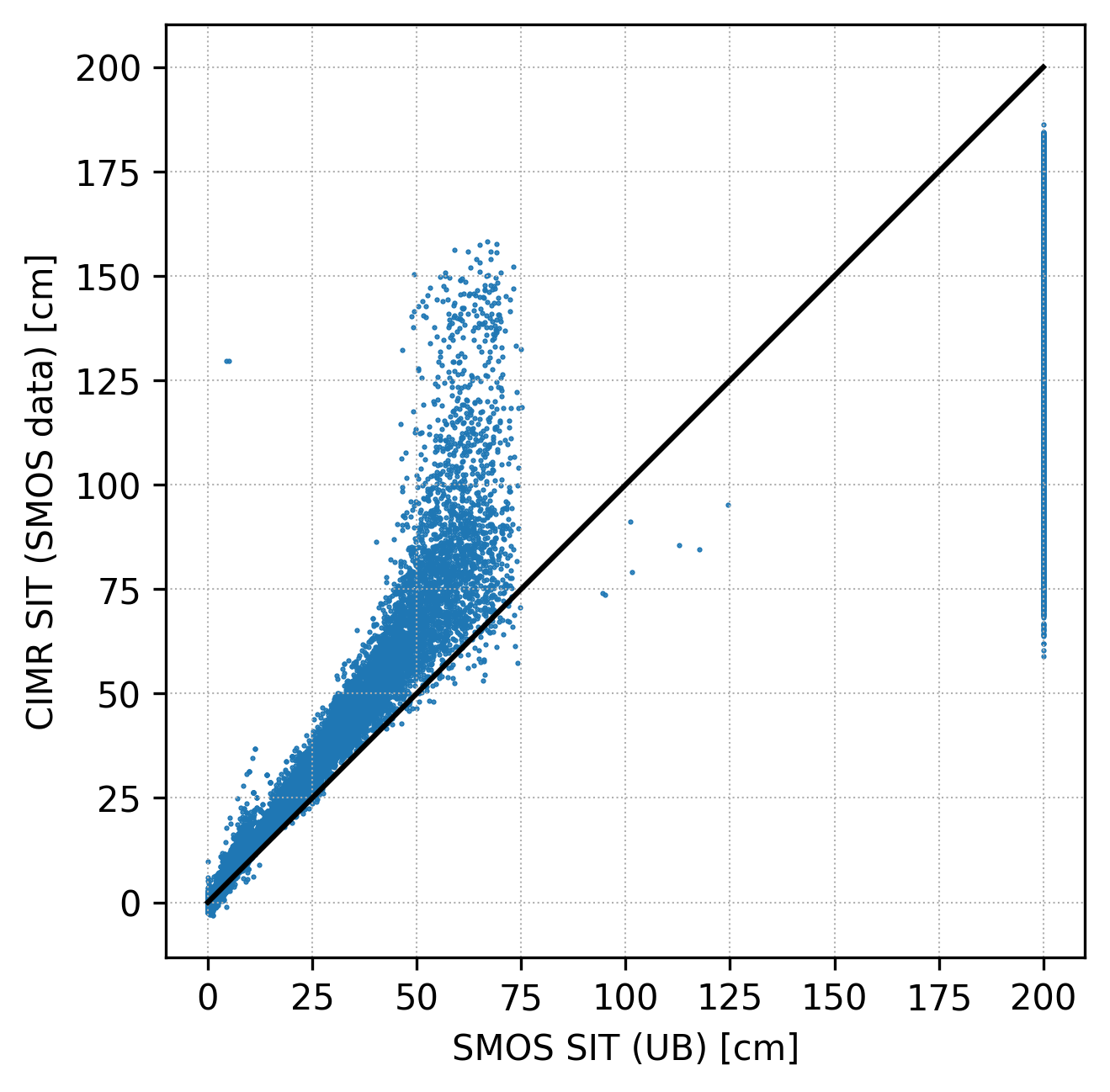 _images/figure_fig%3AUB_vs_CIMR.png