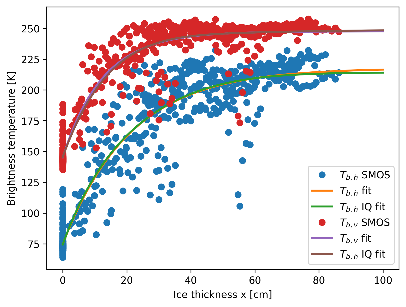 _images/figure_fig%3Afitcomparison.png