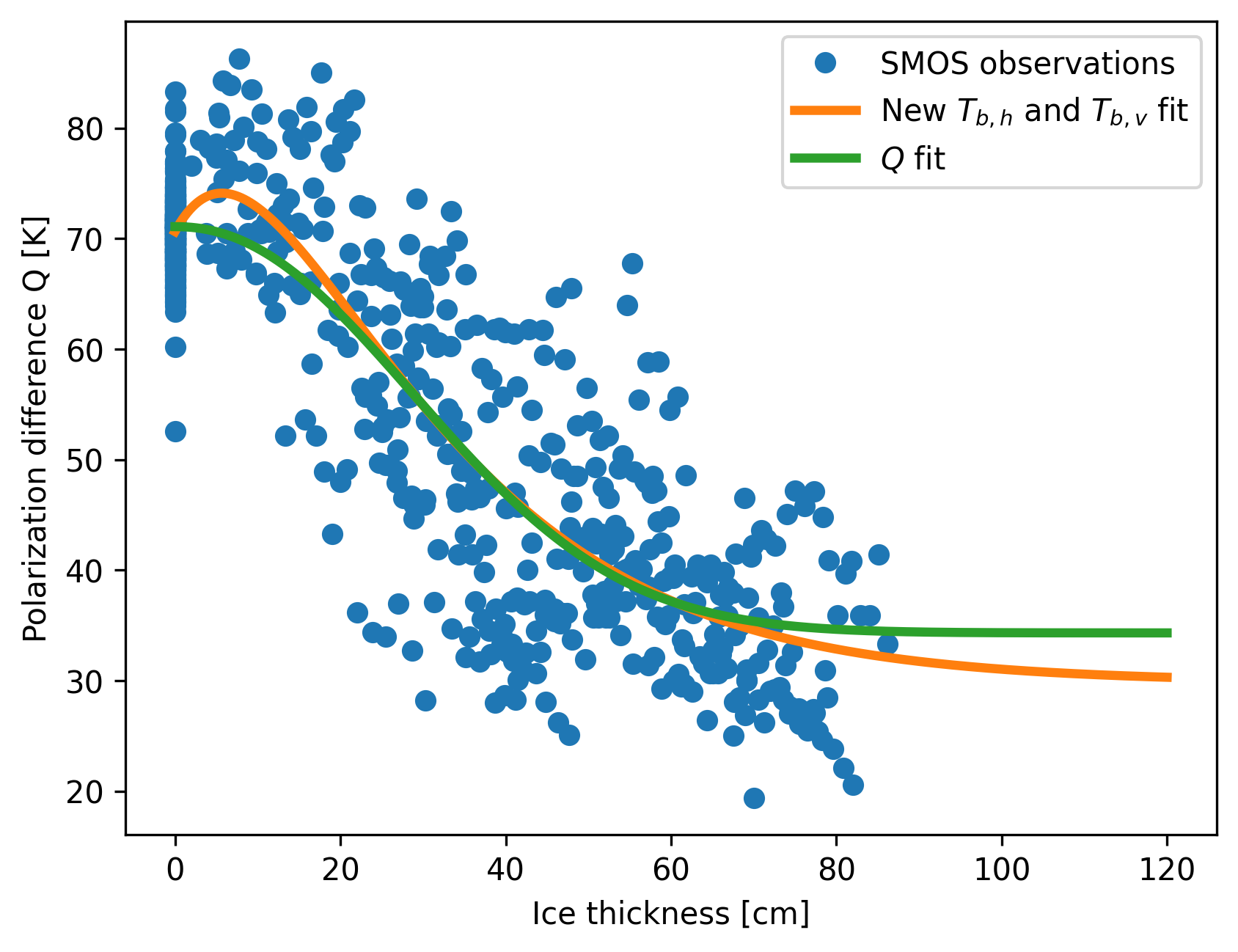 _images/figure_fig%3Aqfitcomp.png