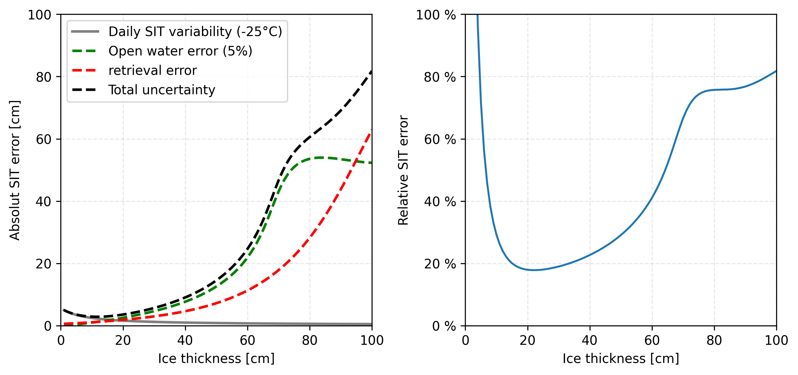 _images/figure_fig%3Asiterrors.png