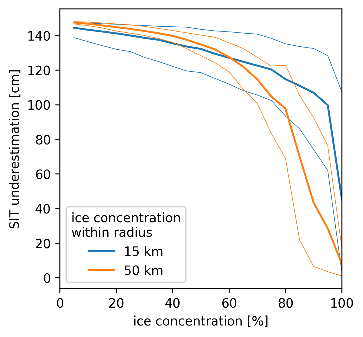 _images/figure_sit_error_ice_concentration_scene2.png