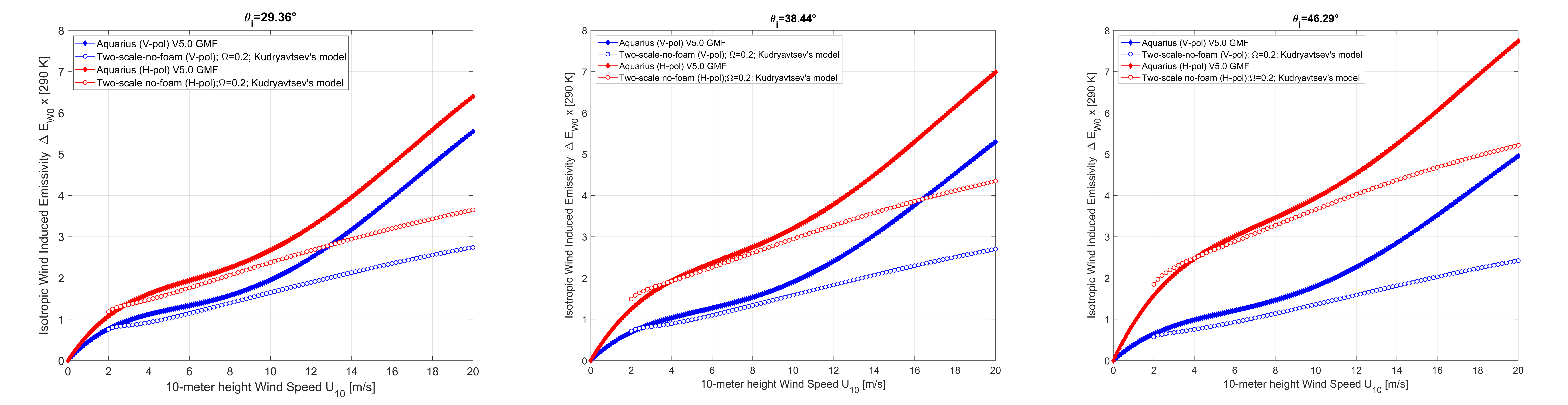 _images/GMF_vs_TSM_nofoam.png