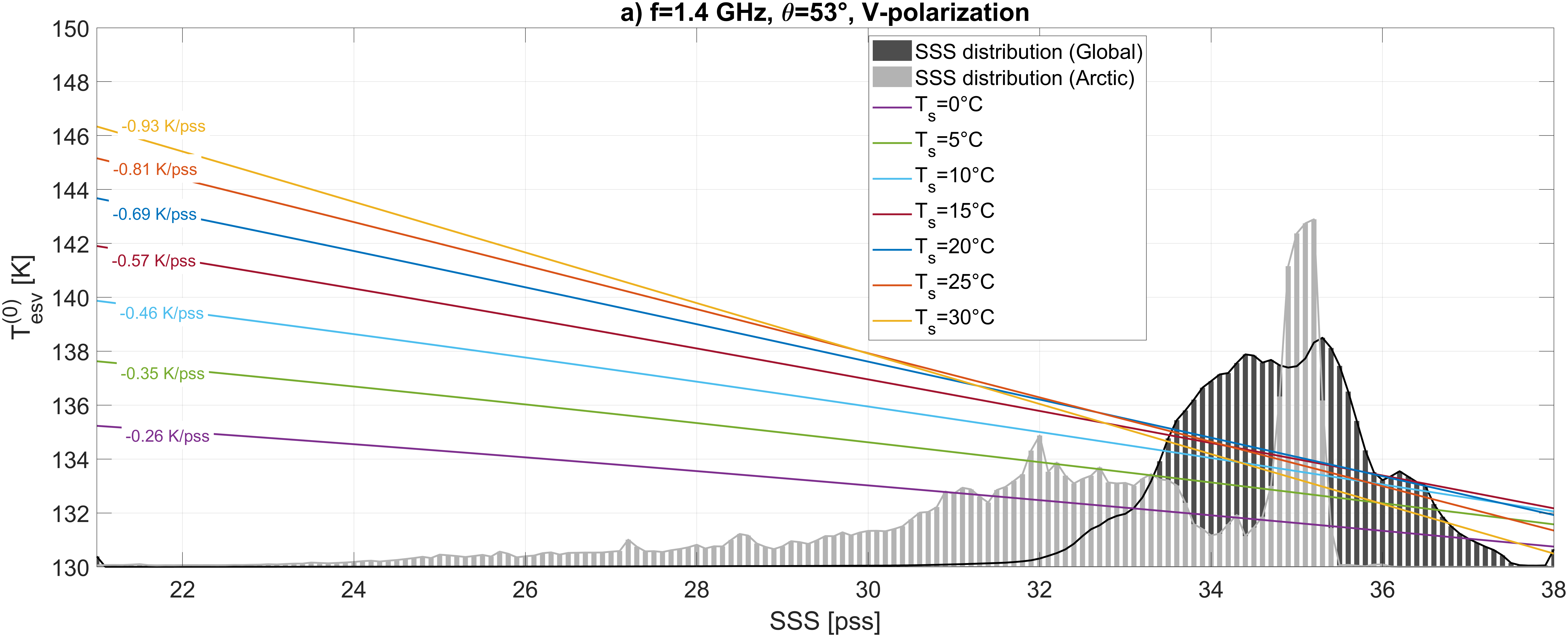 _images/T0esv_GSW2020_LBand.png