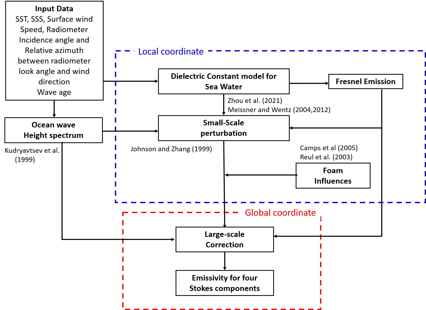 _images/TSM_Flowchart.png